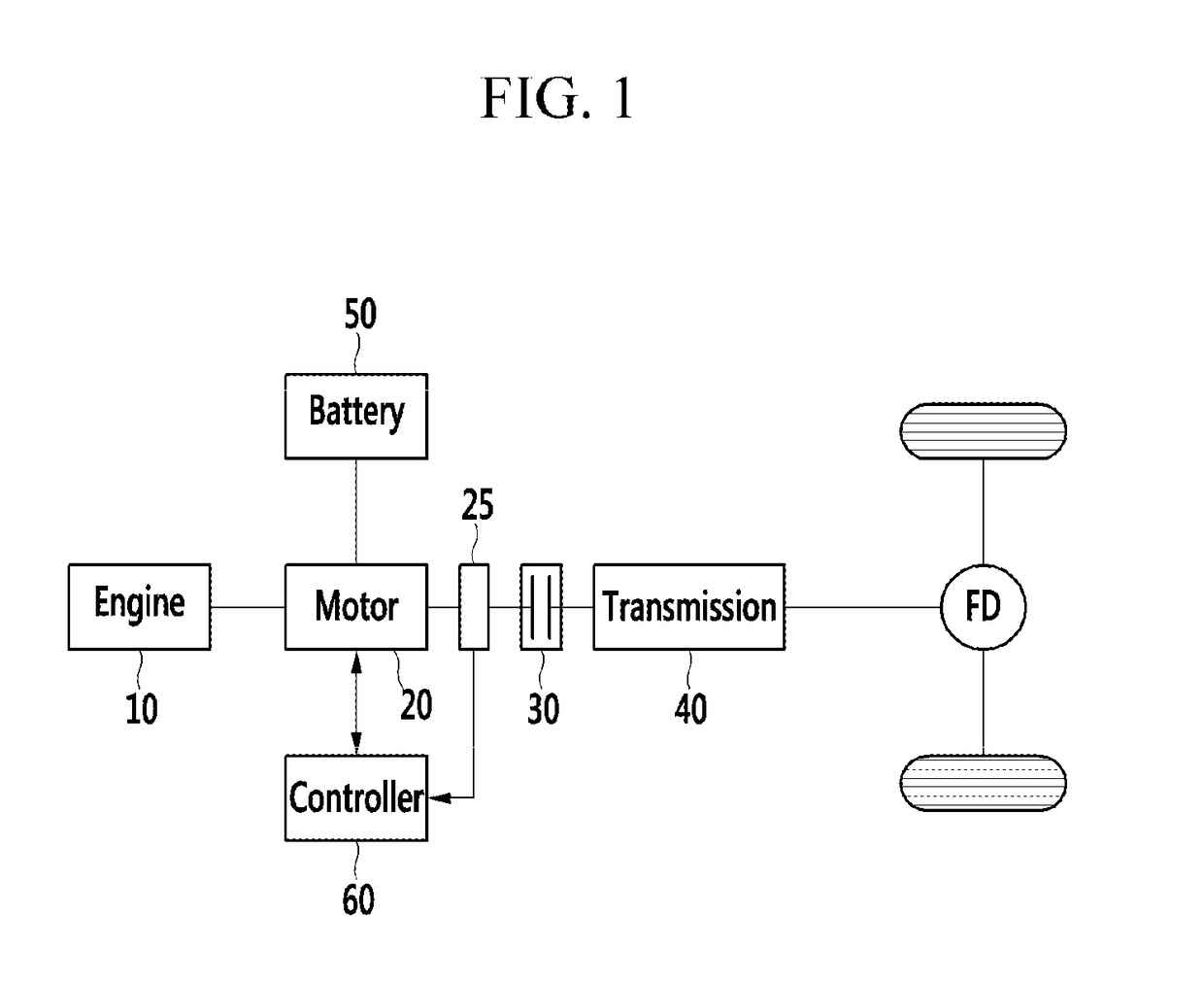 Apparatus and method for active vibration control of hybrid vehicle