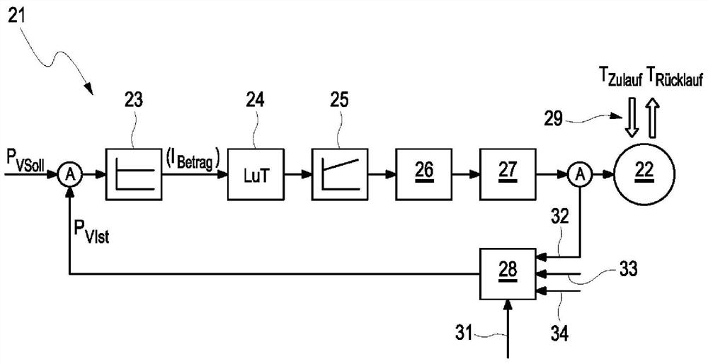 parking heating system