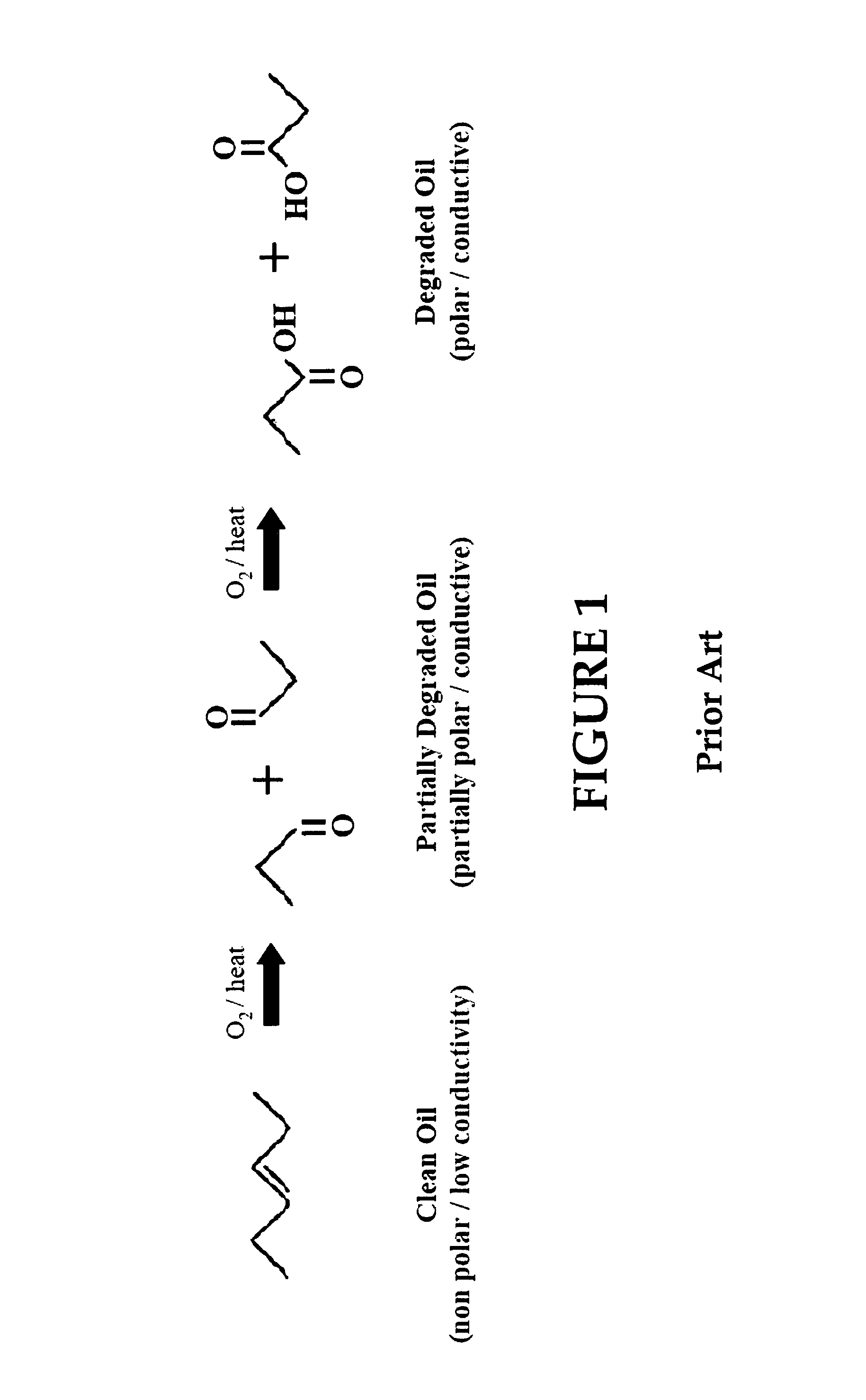 Detection of fuel contamination in lubricating oil