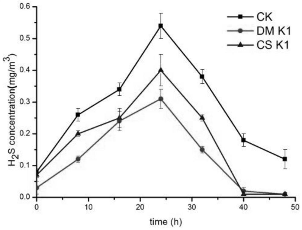 Meyerozyma guilliermondii and application thereof in biological deodorization