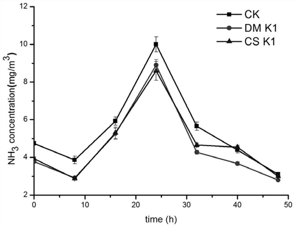 Meyerozyma guilliermondii and application thereof in biological deodorization