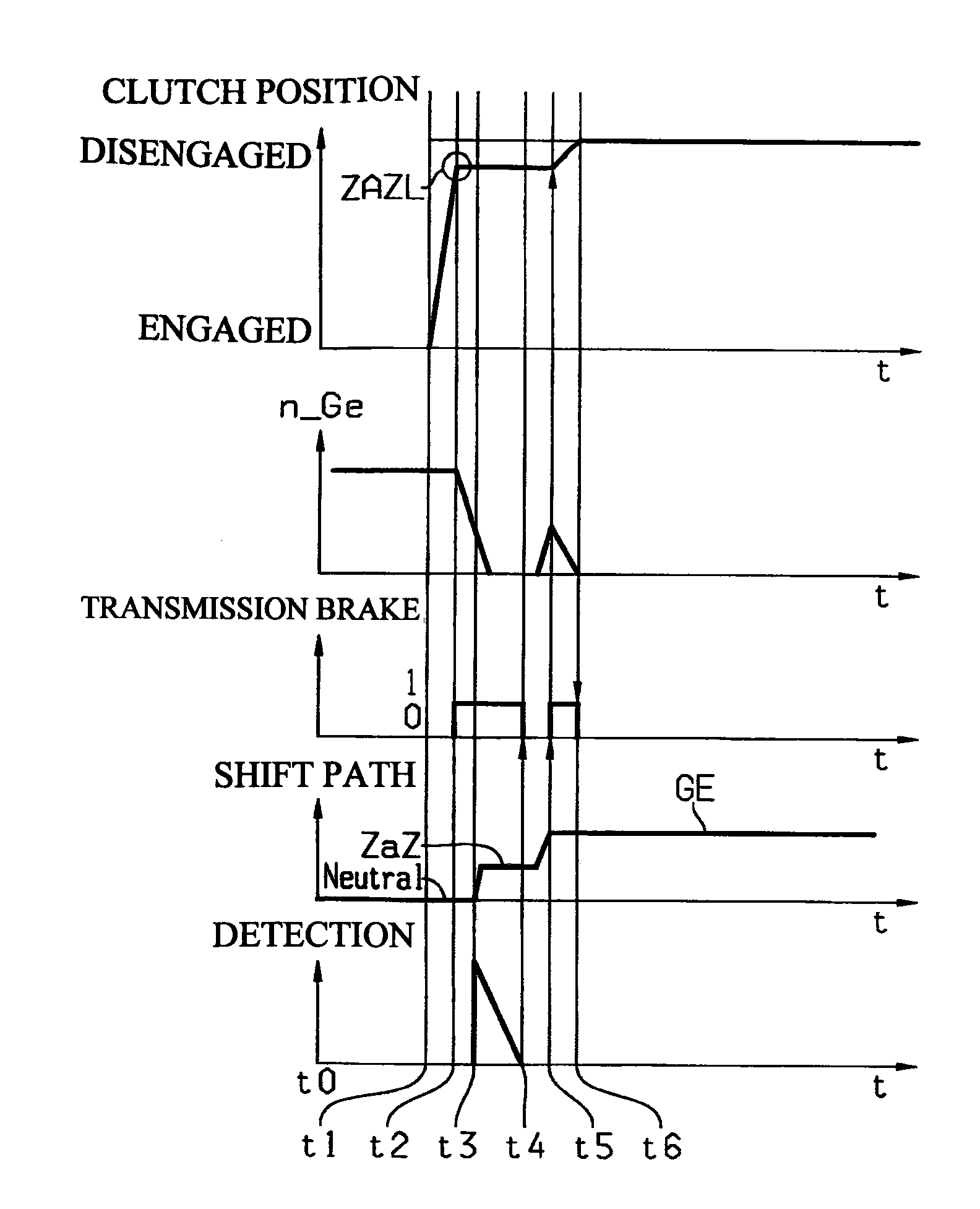 Method for overcoming tooth butt conditions when engaging gears in transmissions