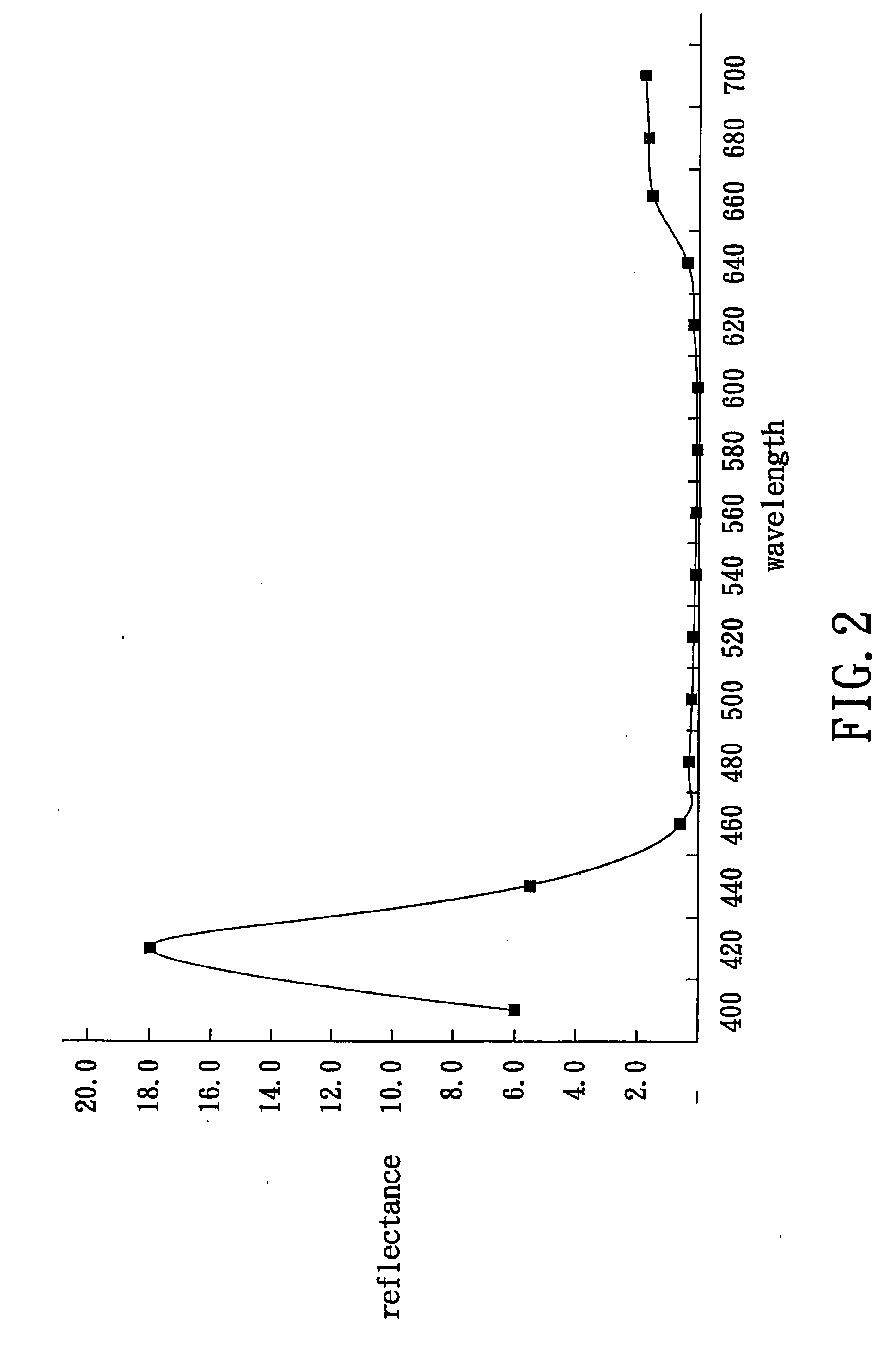 Low resistivity light attenuation anti-reflection coating with a transparent surface conductive layer