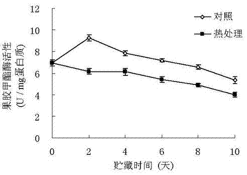 Physical treatment method for controlling postharvest Dimocarpus longan fruit flesh autolysis