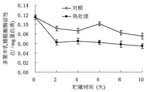 Physical treatment method for controlling postharvest Dimocarpus longan fruit flesh autolysis