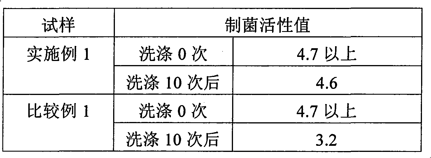 Method for antimicrobial treatment of fiber, process for production of antimicrobial fiber, and antimicrobial fiber