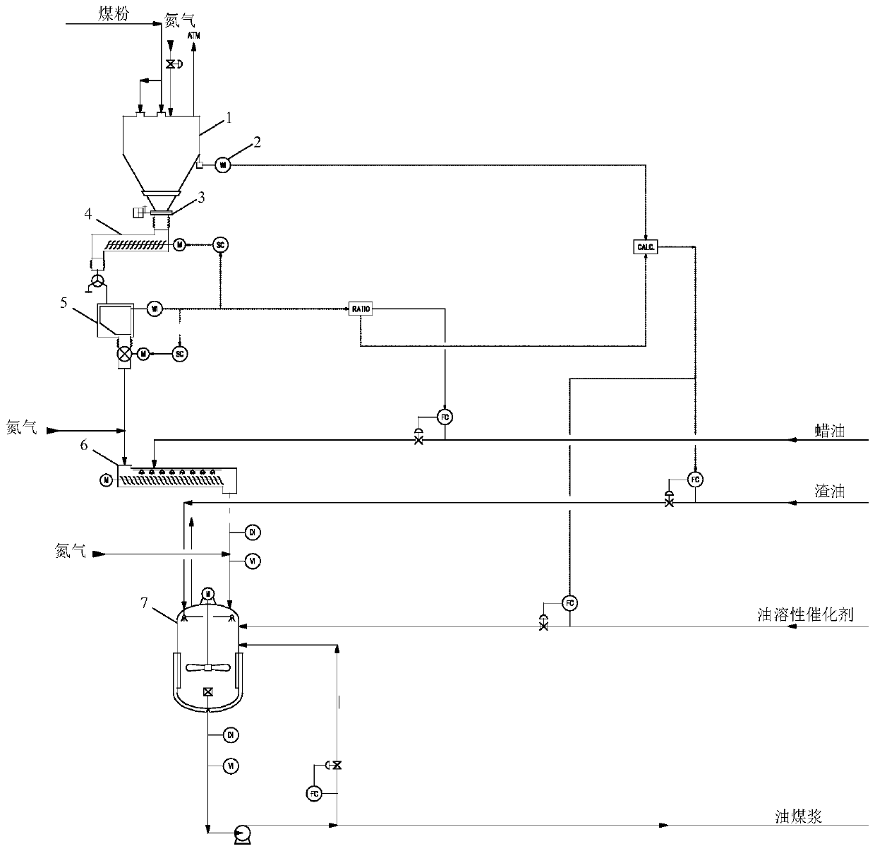 Oil-coal mixing process as well as designing method and application thereof