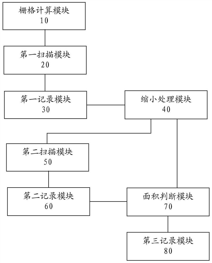 A data conversion method, device and electronic equipment for vector data