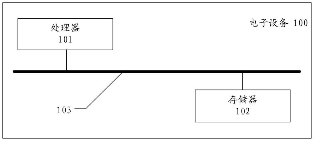 A data conversion method, device and electronic equipment for vector data