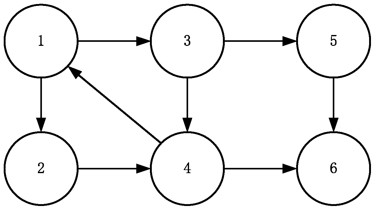 Target entity resource distribution determination method and device