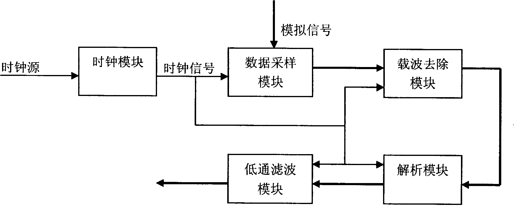 System and method for performing digital demodulation to frequency modulated signal in digital wireless intercom system