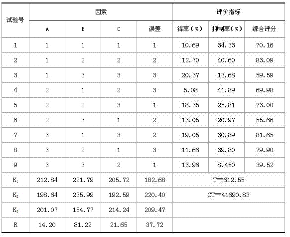 Active spirulina polysaccharide and preparation method thereof