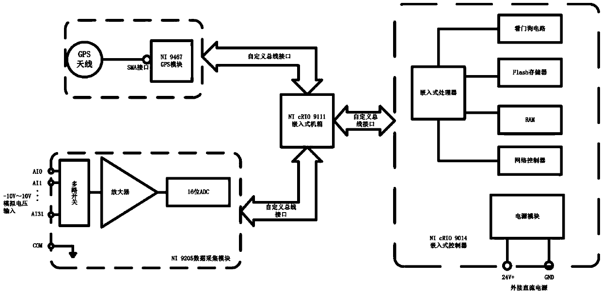 Pipeline leakage monitoring device