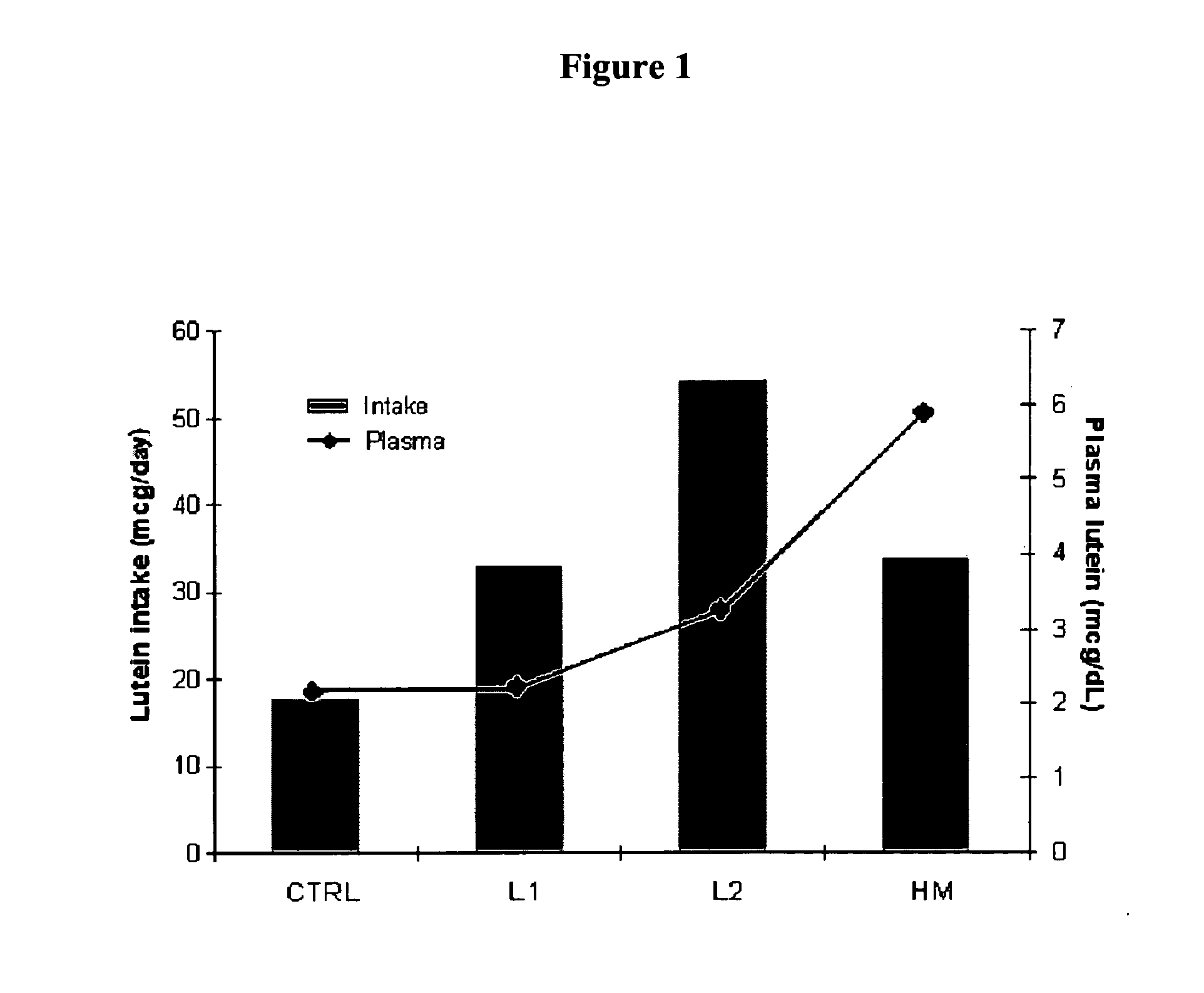 Infant formulas containing docosahexaenoic acid and lutein