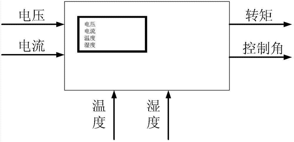 Intelligent control method of electrified operation mechanism of high-voltage switch