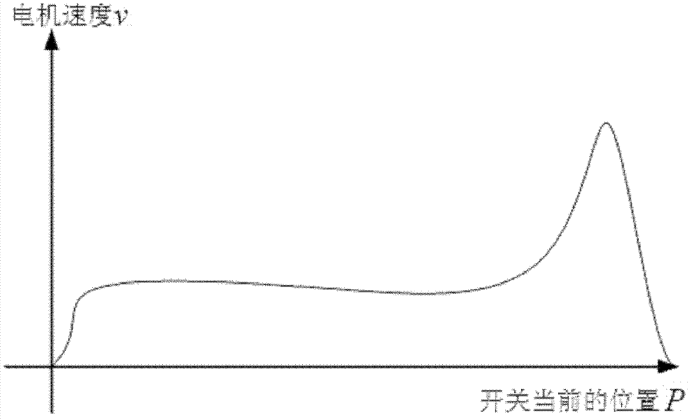 Intelligent control method of electrified operation mechanism of high-voltage switch