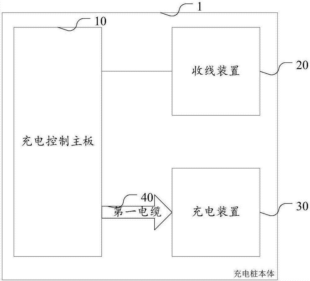 Charging pile with automatic winding function and charging pile management system