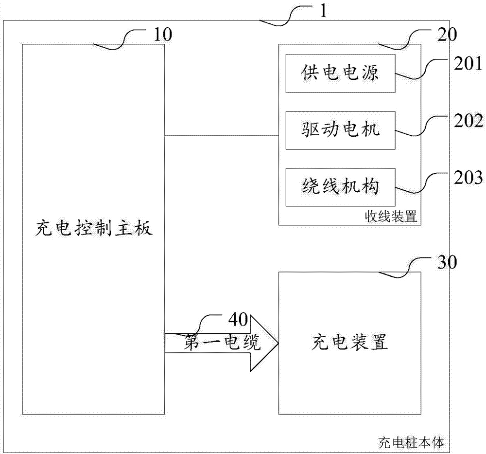 Charging pile with automatic winding function and charging pile management system