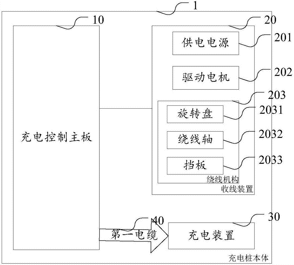 Charging pile with automatic winding function and charging pile management system