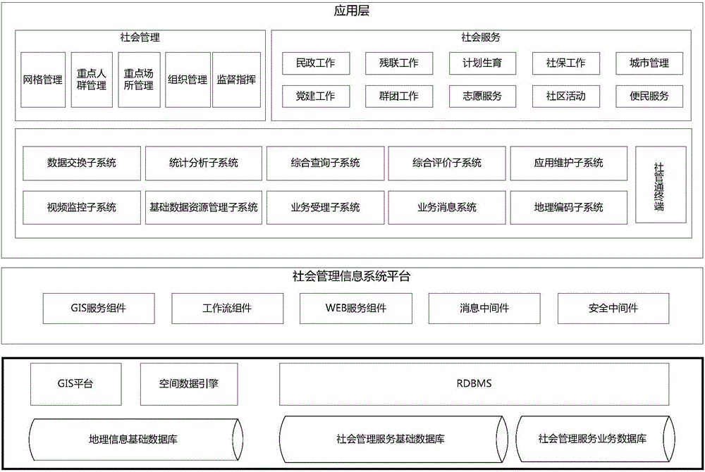 System for managing and monitoring urban social information and method