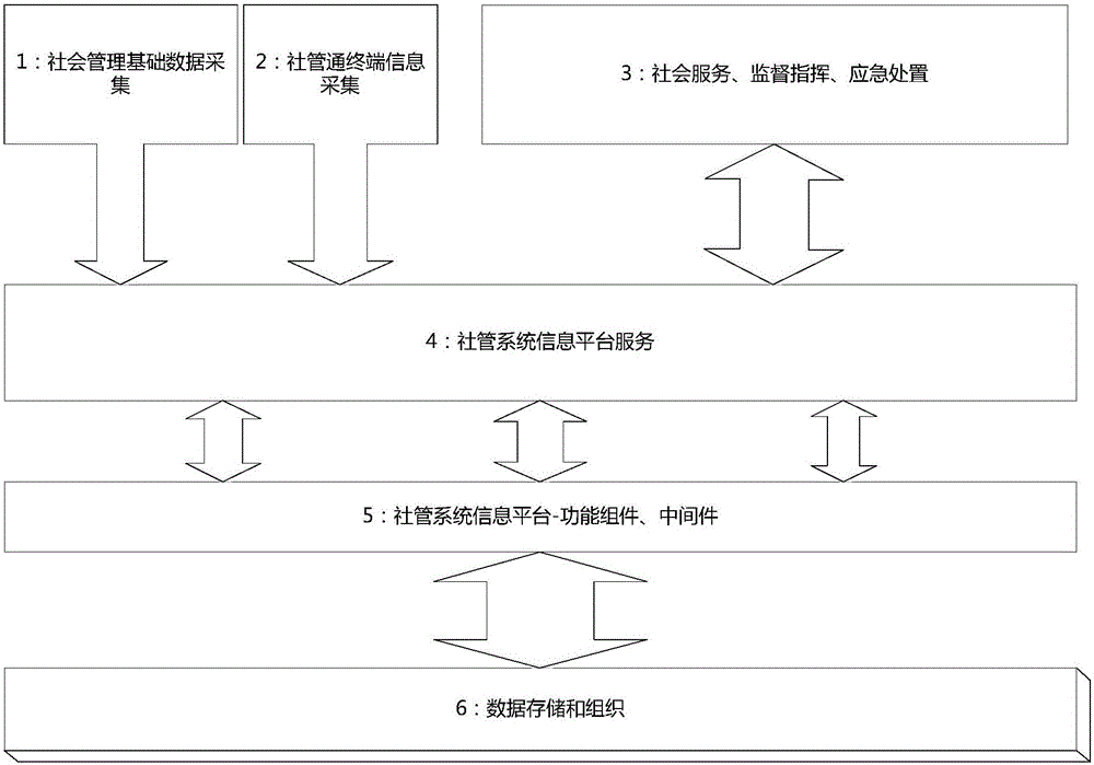 System for managing and monitoring urban social information and method