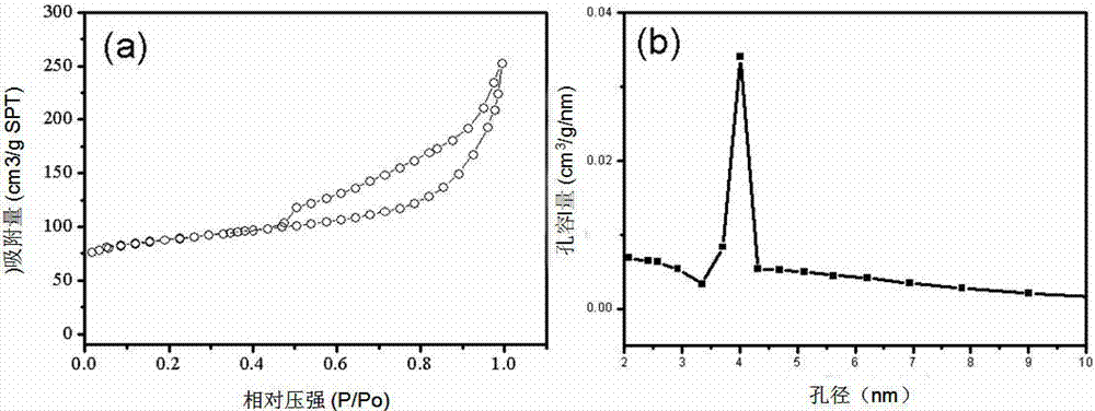 Magnetic hollow multihole carbon ball with core-shell structure and preparation method of magnetic hollow multihole carbon ball