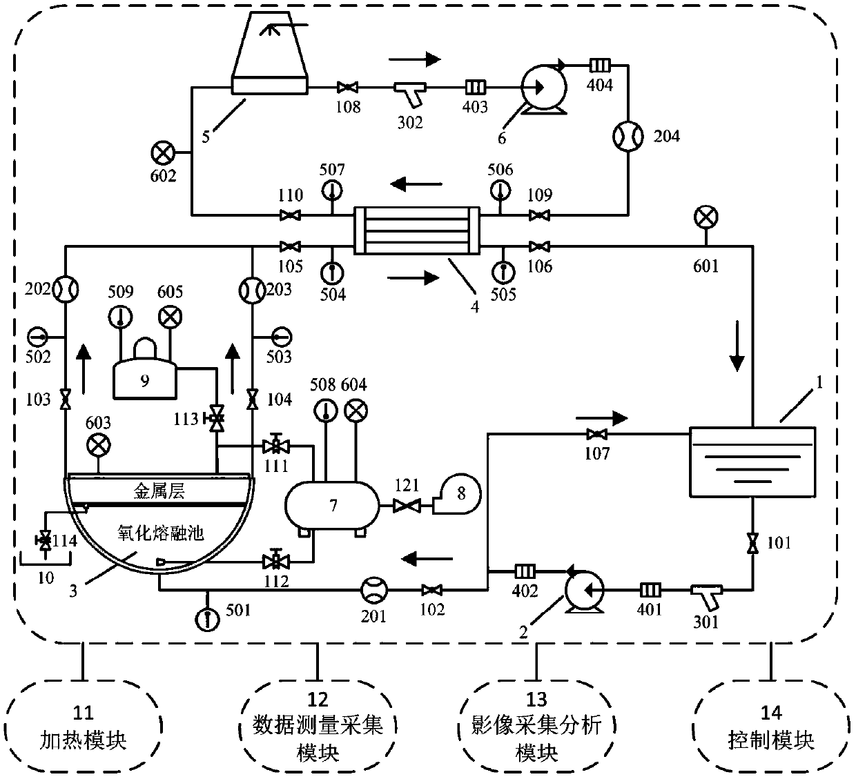 Testing system and method for heat-transfer properties of engineering magnitude-order double-layered molten pool of nuclear reactor