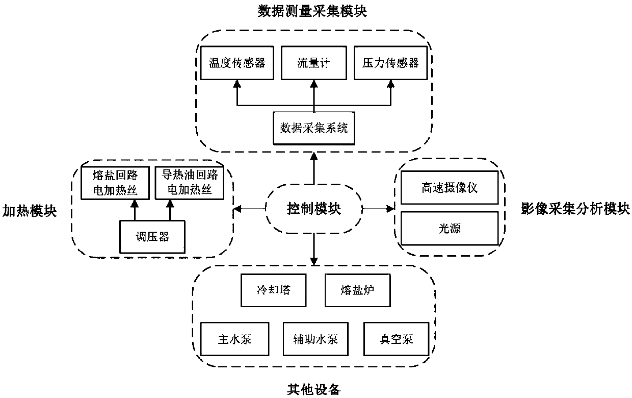 Testing system and method for heat-transfer properties of engineering magnitude-order double-layered molten pool of nuclear reactor