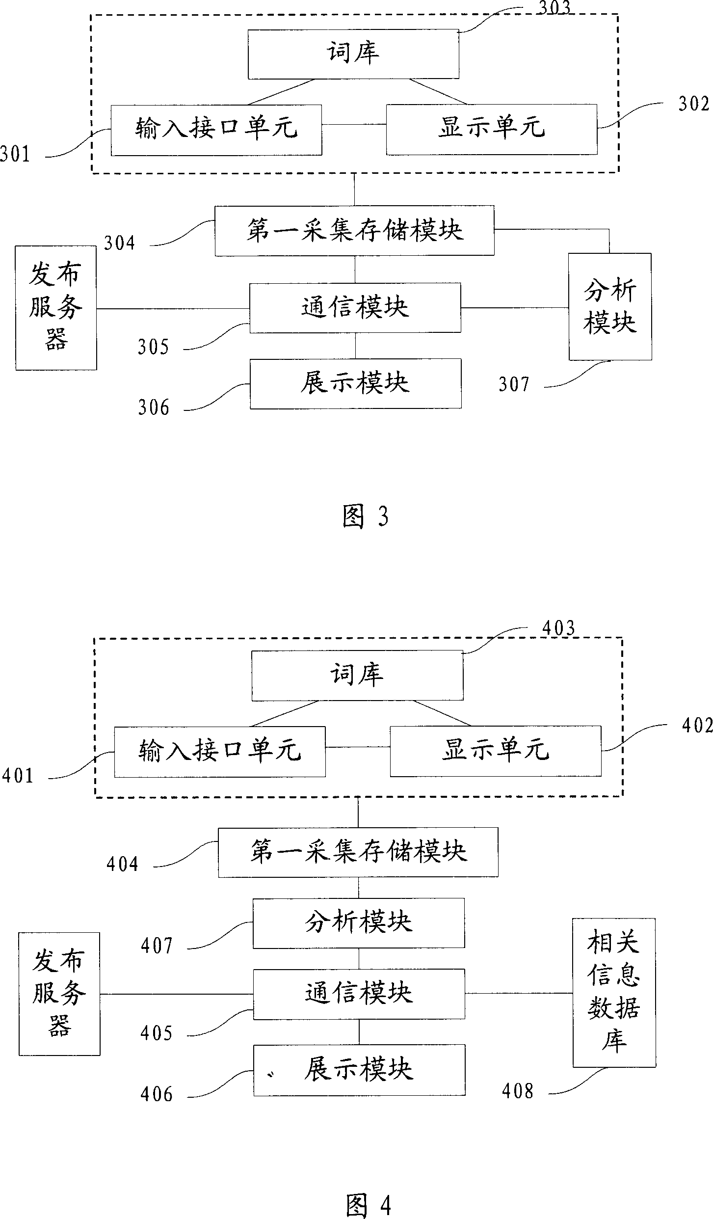 Method and system for distributing information directly associated with user