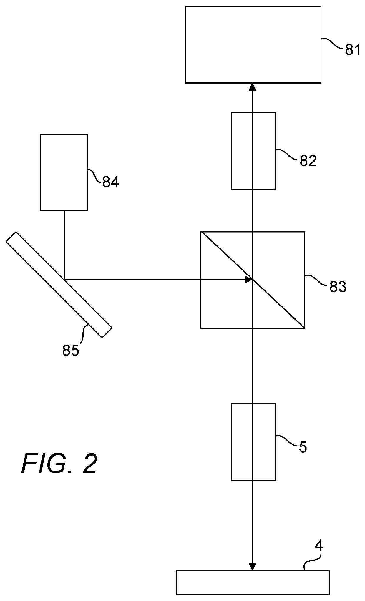 Comprehensive test platform for fluorescence microscope objective lenses