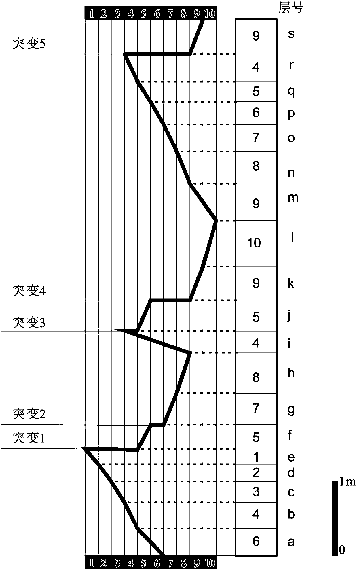 A Method for Determining the State of Coal Seam by Water Body Variation Curve