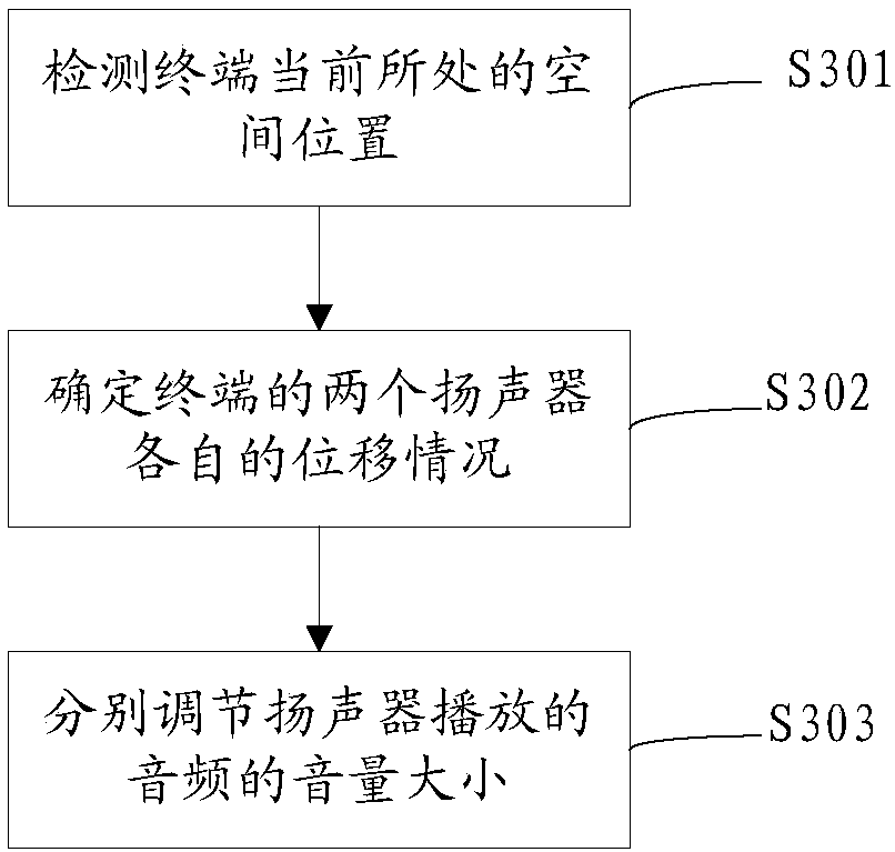 Audio playing method, terminal and computer readable storage medium