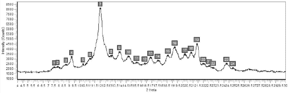 Crystalline ledipasvir compound and process for its preparation