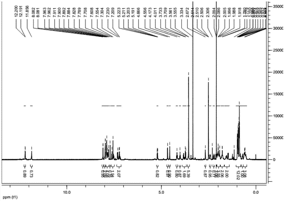 Crystalline ledipasvir compound and process for its preparation