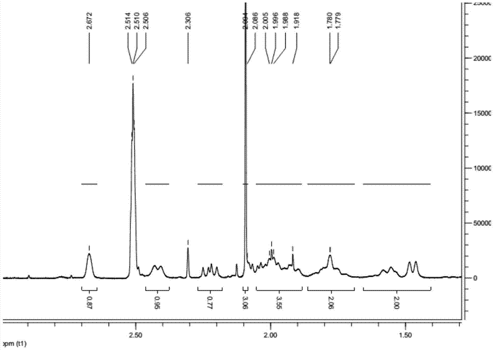 Crystalline ledipasvir compound and process for its preparation