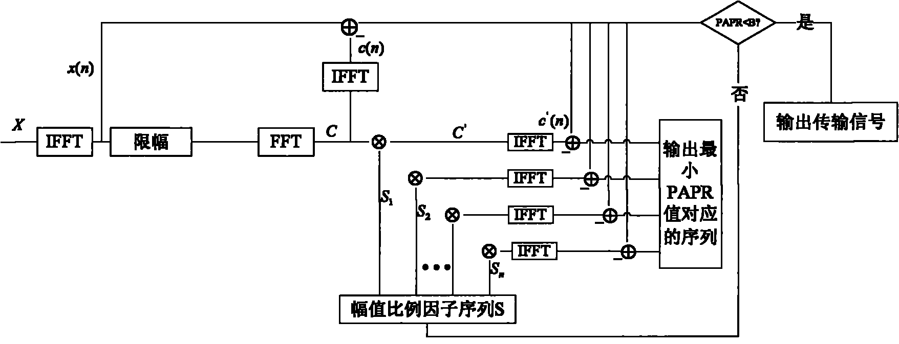 Amplitude limiting reserved sub carrier wave reduction PAPR method and system based on amplitude proportion factors