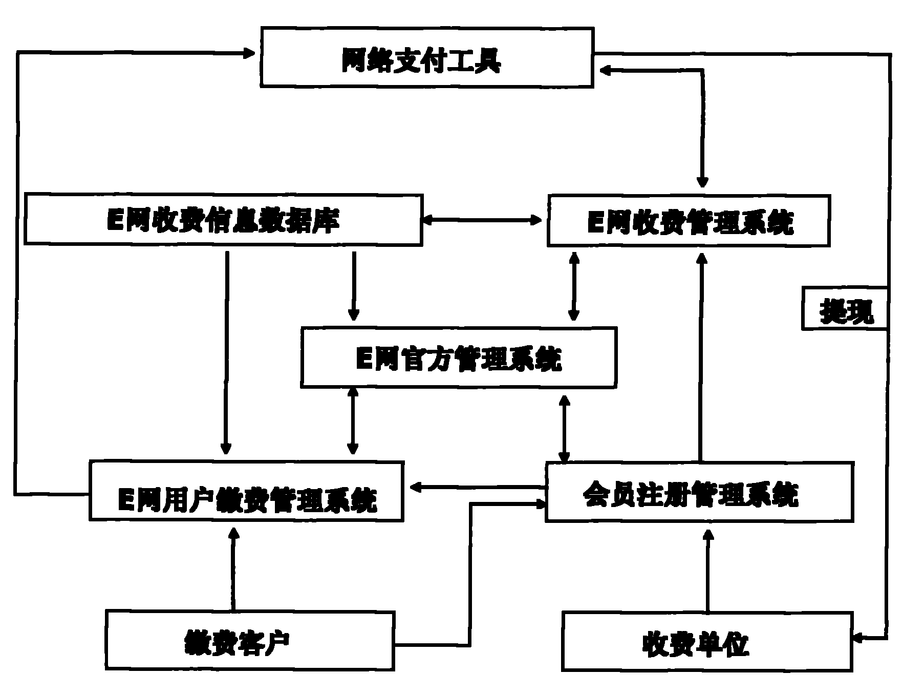 Ethernet paying business hall system