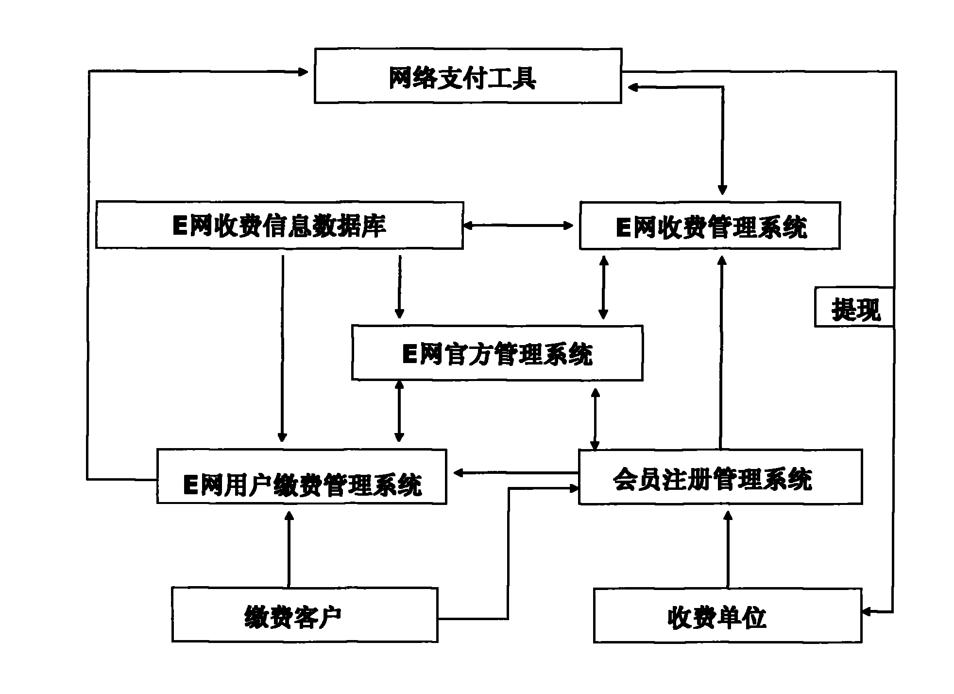 Ethernet paying business hall system