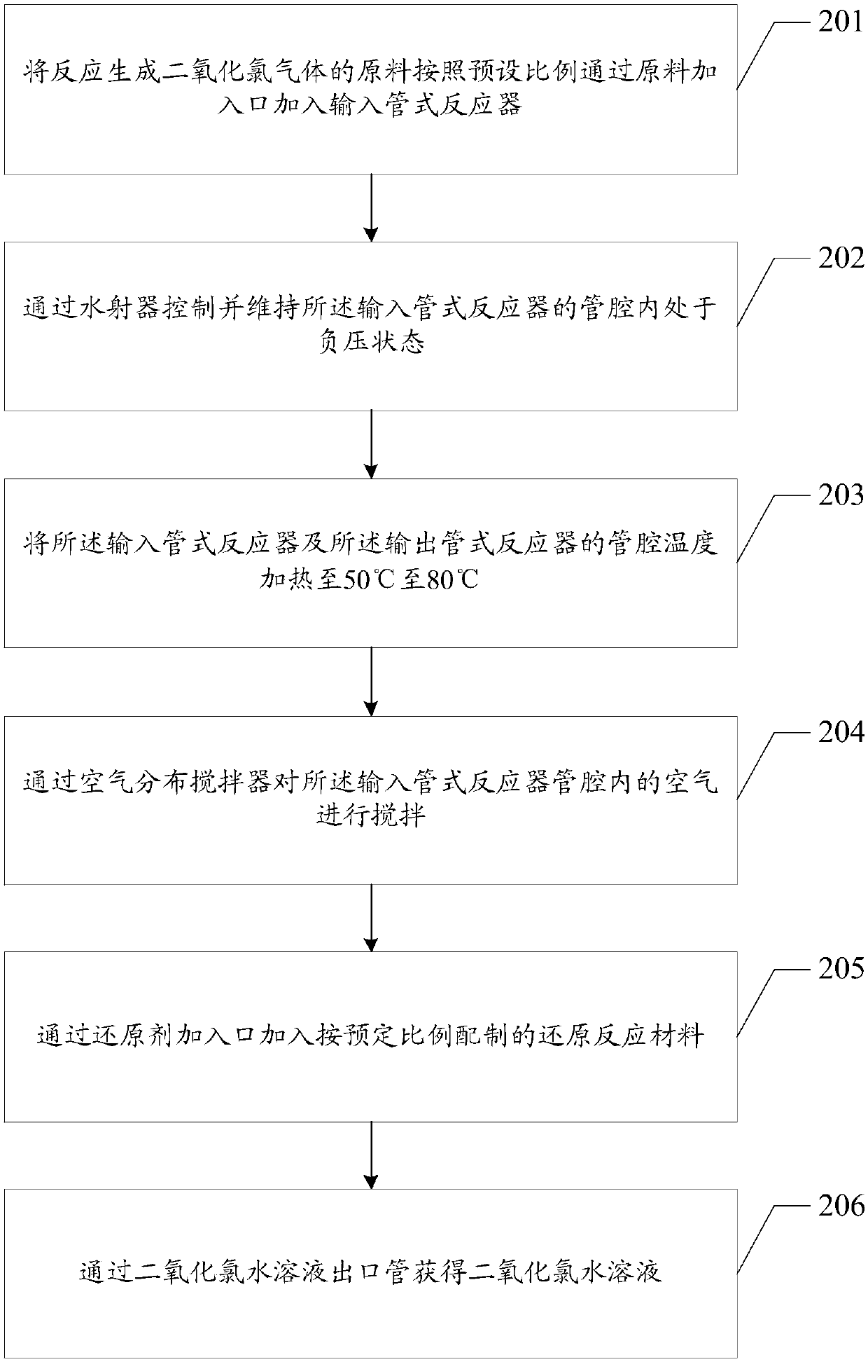 Chlorine dioxide preparation device and method