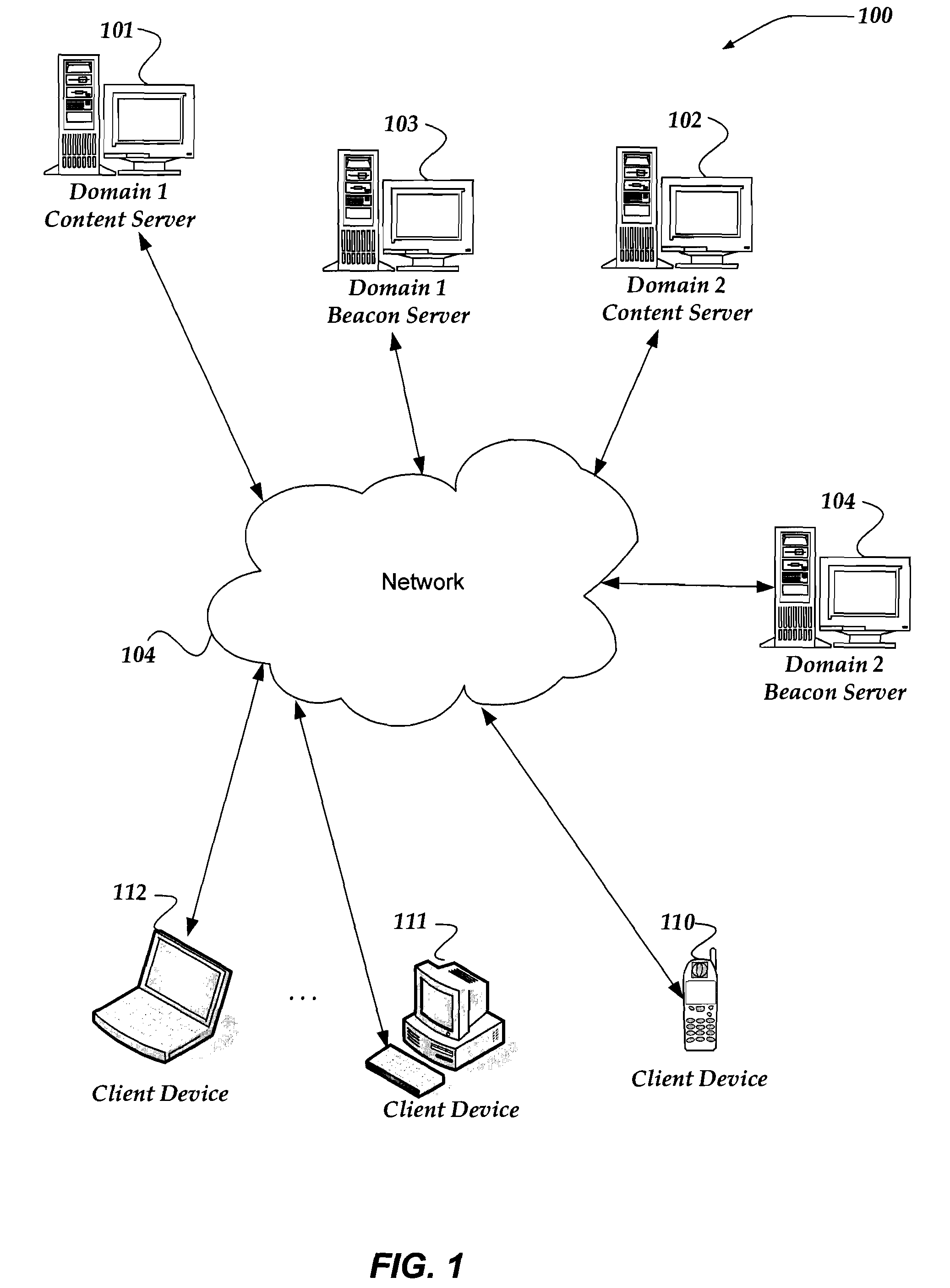 Accelerated and reproducible domain visitor targeting