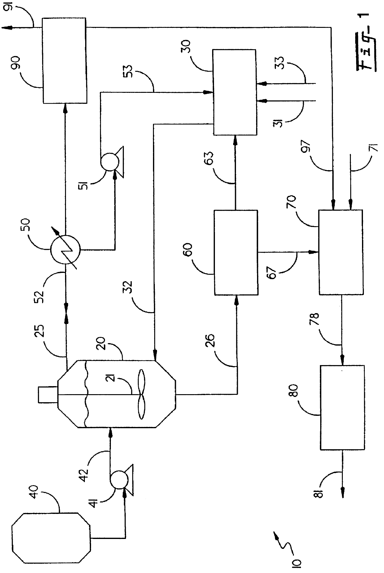 Method for destroying energetic materials