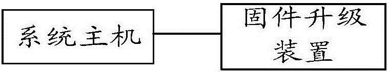 Firmware upgrade method, device and system thereof