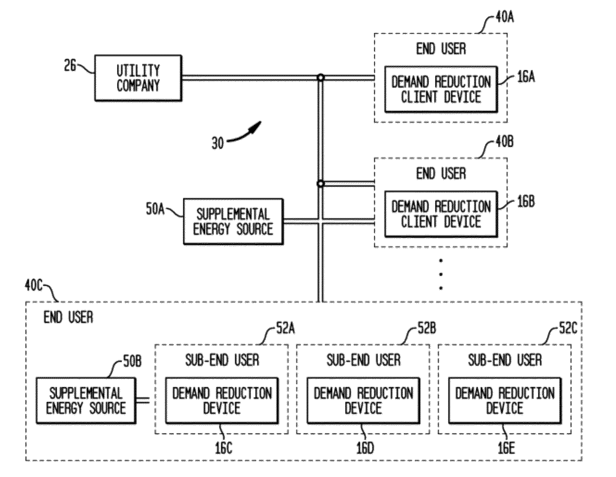 Method and system for fully automated energy management