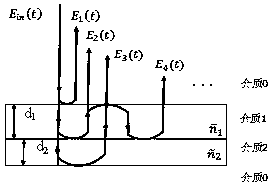 Thermal barrier coating multi-layer thickness detection method based on reflective terahertz time domain spectroscopy technology