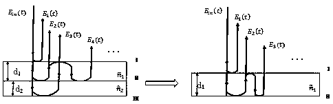 Thermal barrier coating multi-layer thickness detection method based on reflective terahertz time domain spectroscopy technology