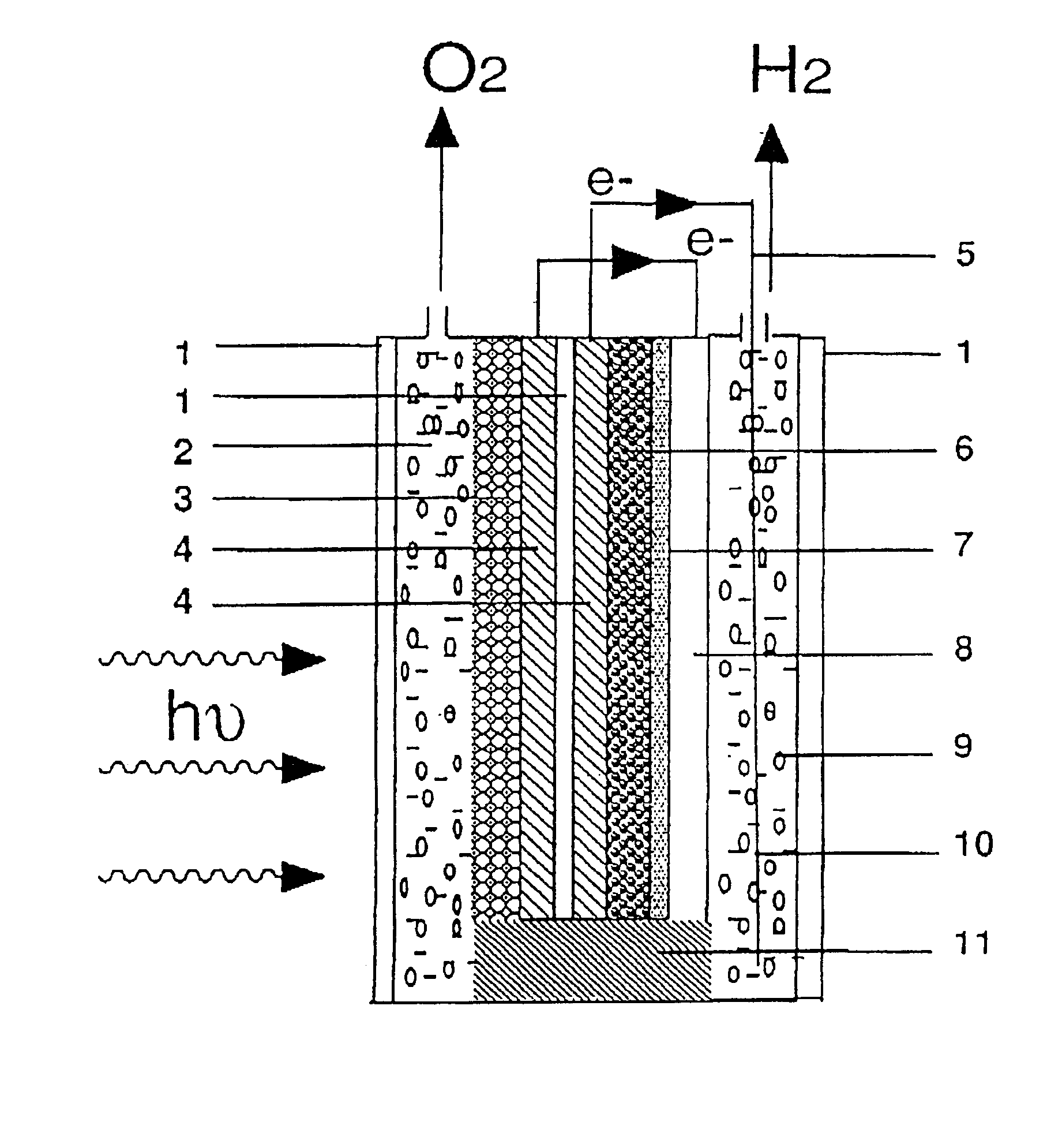 Tandem cell for water cleavage by visible light