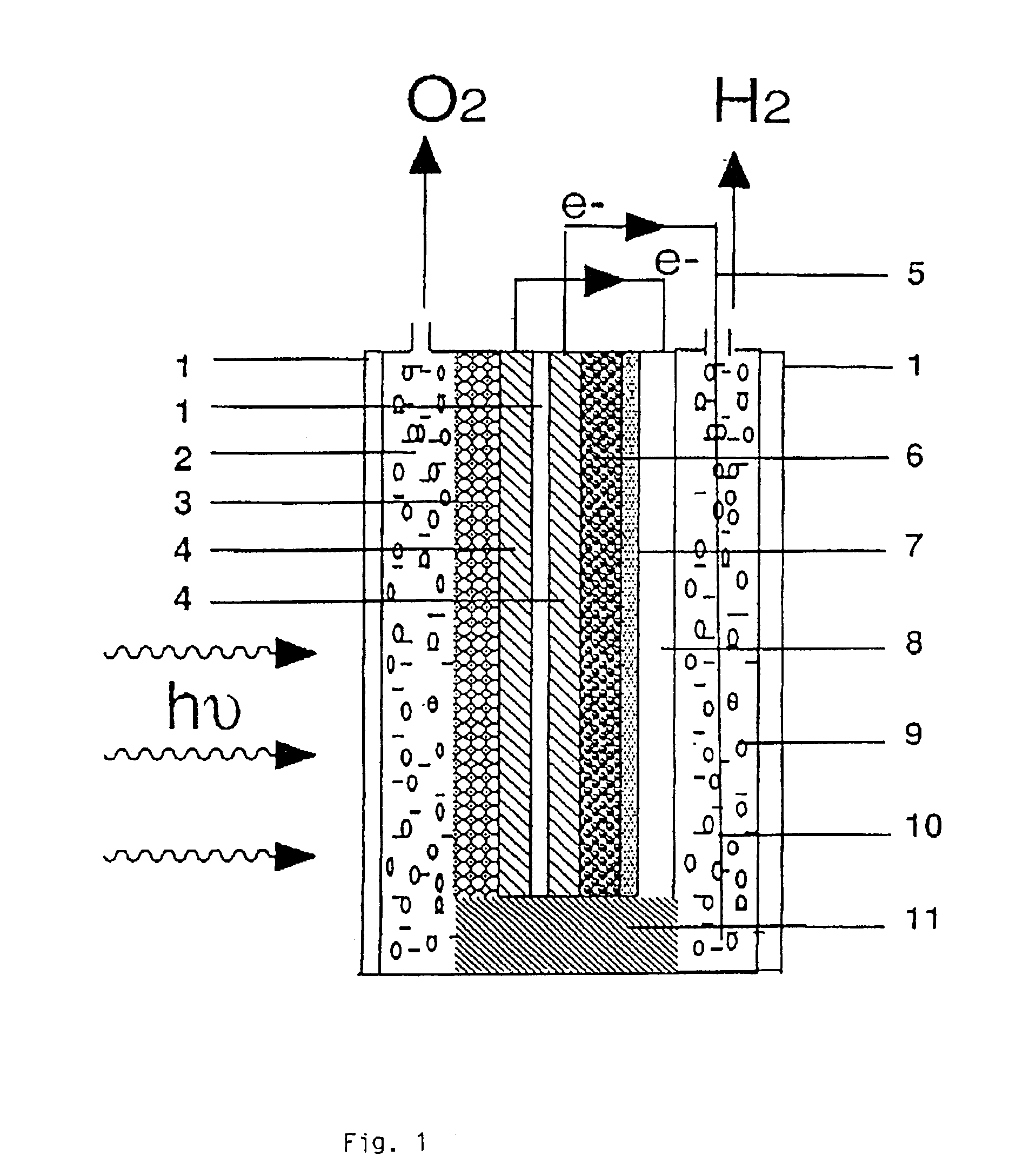 Tandem cell for water cleavage by visible light