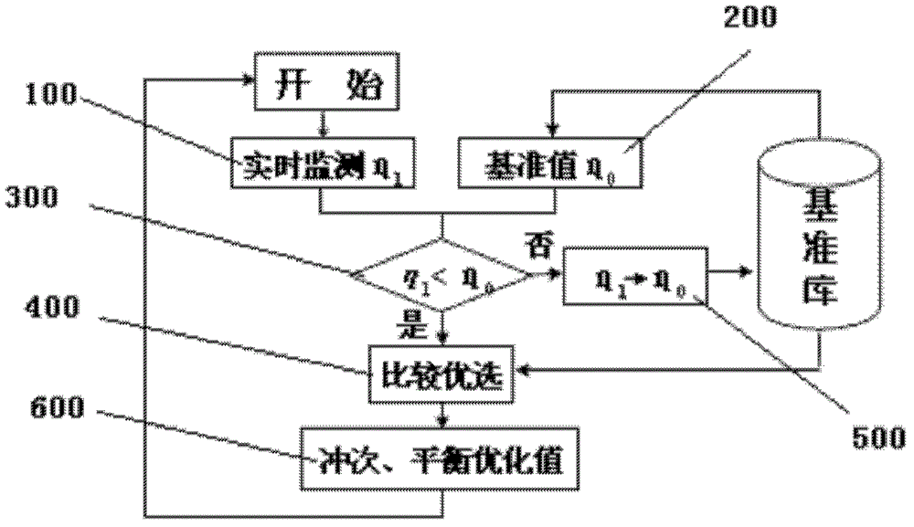 Real-time Intelligent Adjustment Method of Pumping Unit Stroke Times and Balance