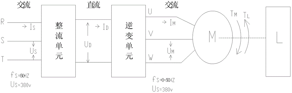 Real-time Intelligent Adjustment Method of Pumping Unit Stroke Times and Balance