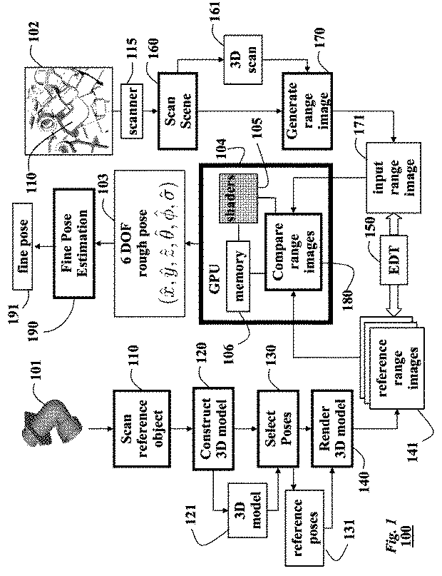 Method and system for determining poses of objects from range images using adaptive sampling of pose spaces